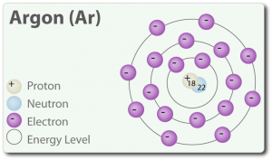 An argon atom which has a closed shell configuration.